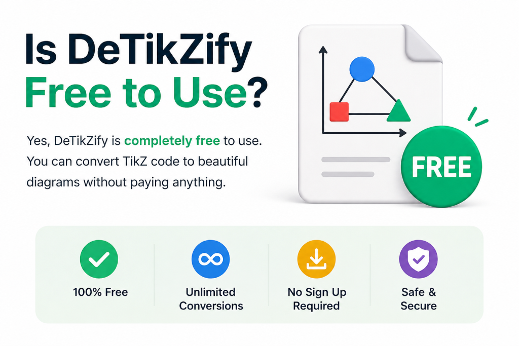 DeTikZify