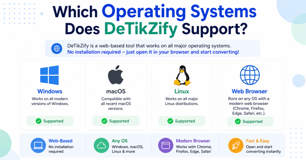 DeTikZify