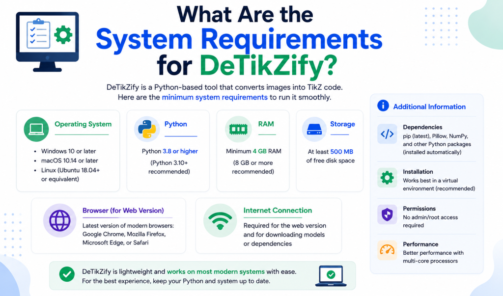 DeTikZify